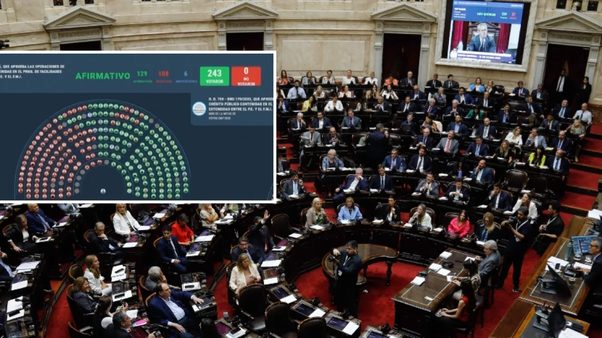 Diputados aprobó el DNU del acuerdo con el FMI