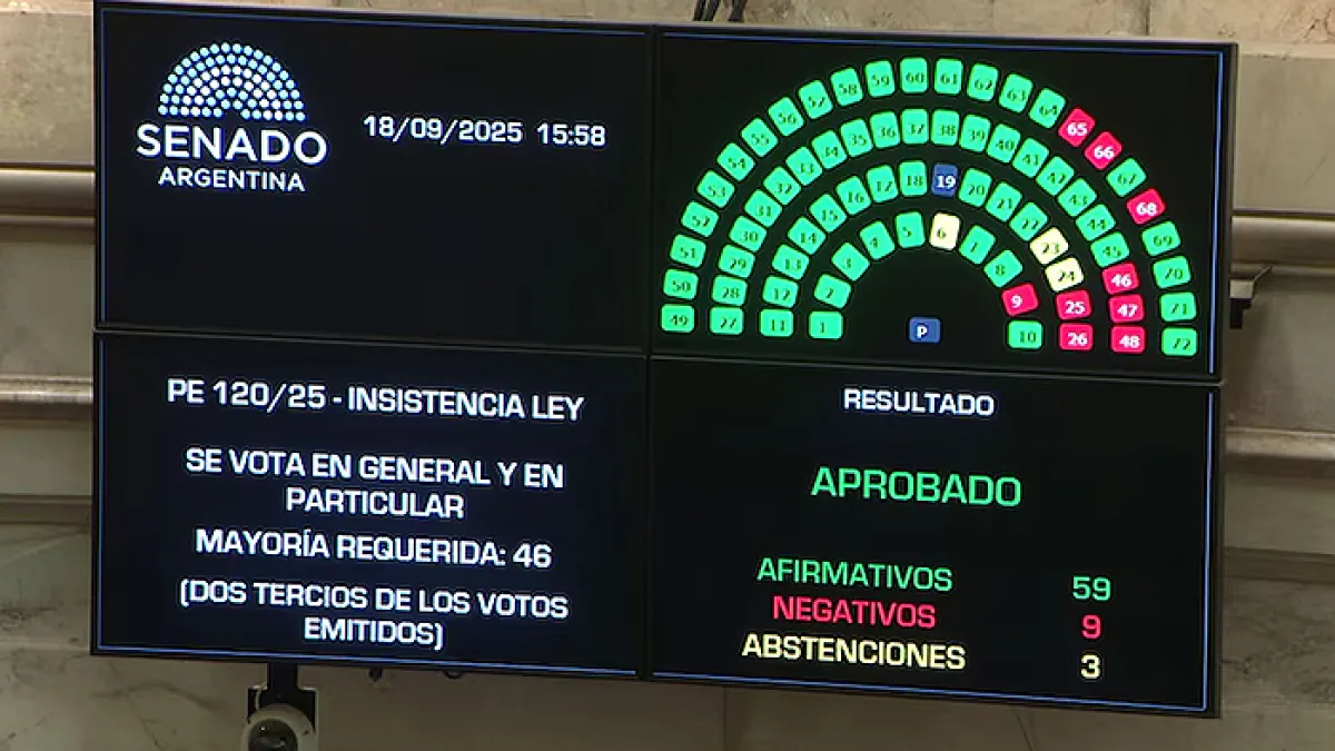 El Senado rechazó el veto de Javier Milei a los ATN por 59 votos a 9